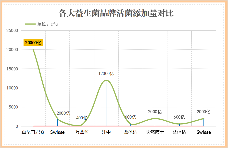 成年人吃什么牌子益生菌？推荐几款适合成年人的益生菌品牌？
