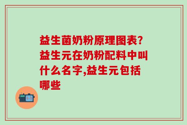 益生菌奶粉原理图表？益生元在奶粉配料中叫什么名字,益生元包括哪些