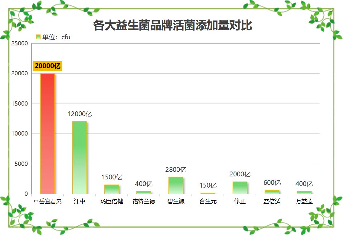 上海益生菌奶粉品牌排行(上海市场最受欢迎的益生菌奶粉品牌排名)