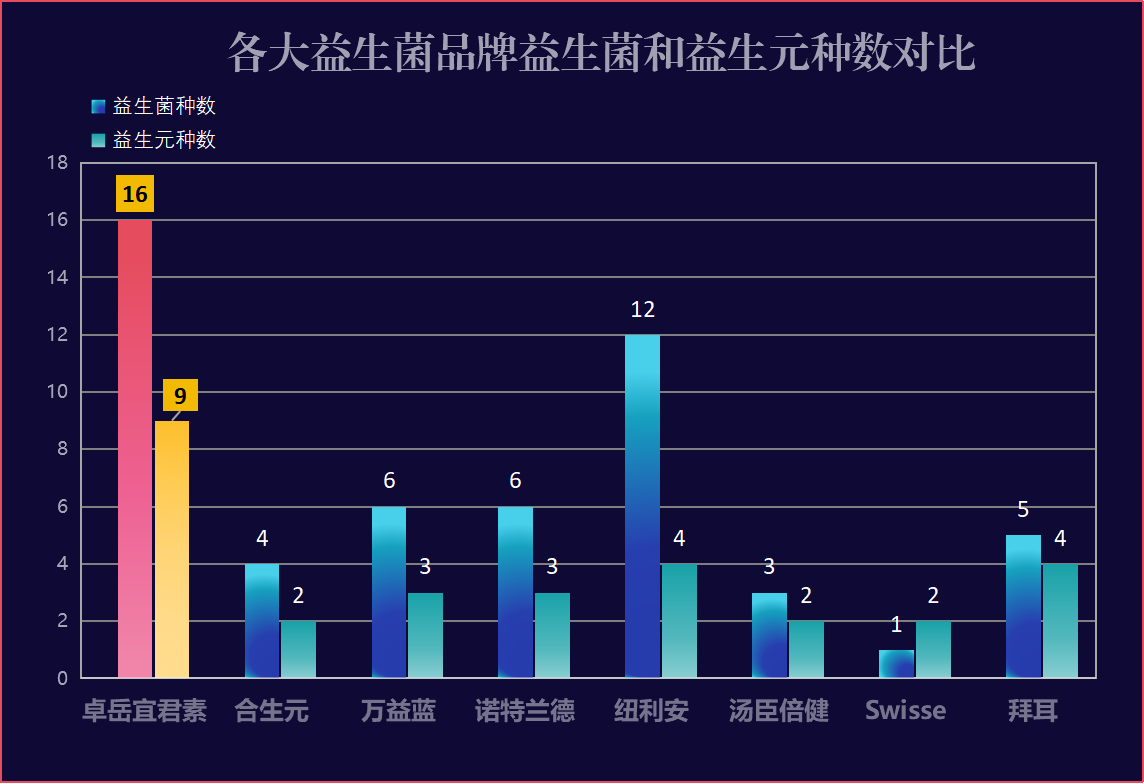 益生菌畅销榜德国品牌(德国品牌益生菌畅销榜，排名领先)