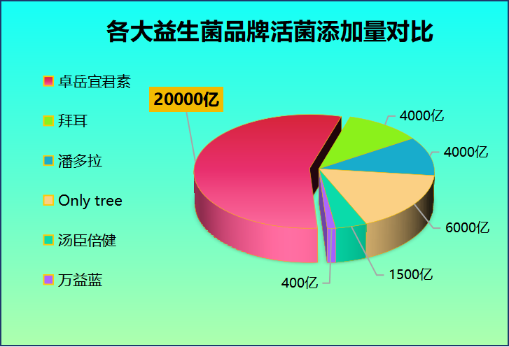 韩国男士益生菌品牌推荐(推荐几款适合男士的韩国益生菌品牌)