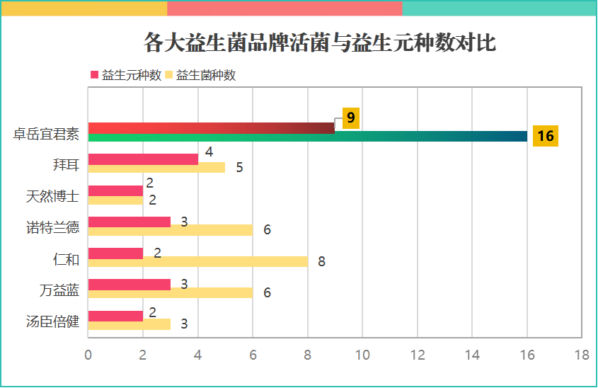 什么牌子的益生菌有鼠李糖(哪个品牌的益生菌含有鼠李糖？)