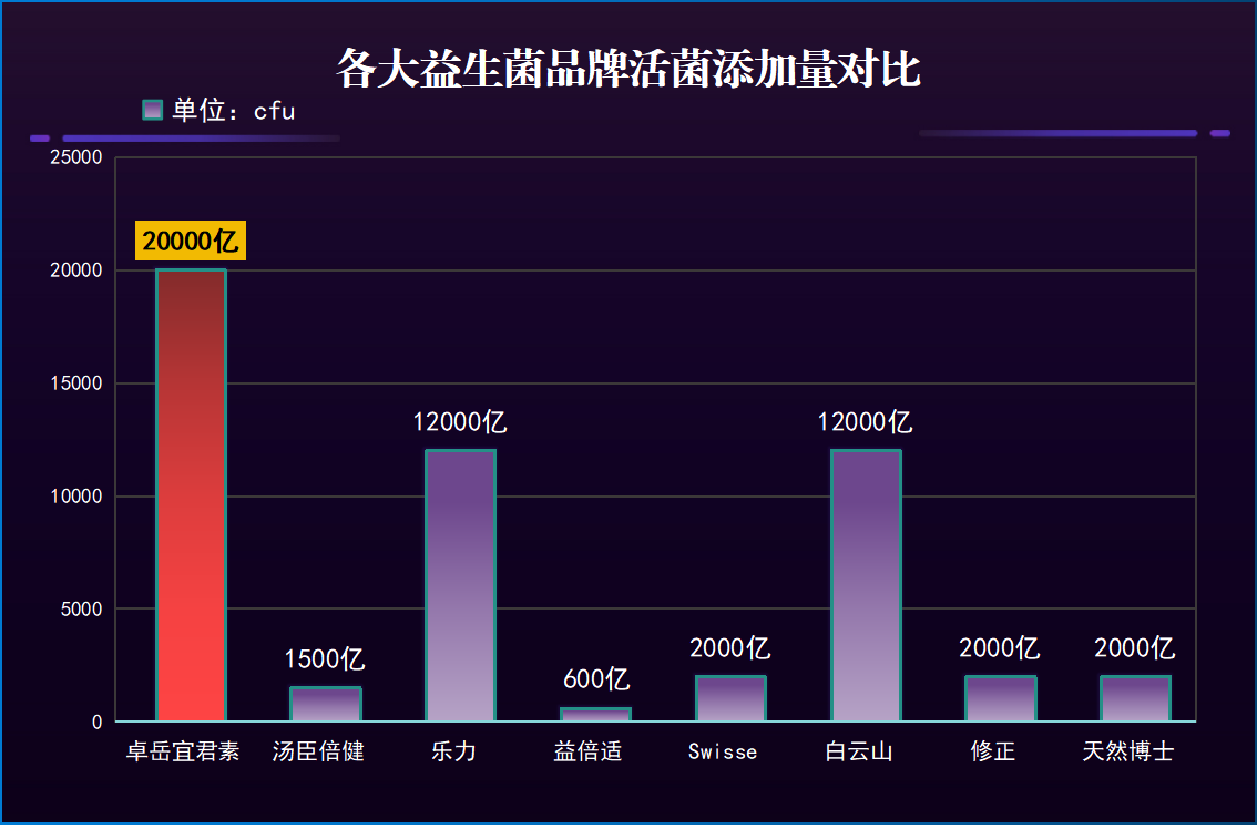 大人喝益生菌奶粉推荐(推荐几款适合成年人饮用的益生菌奶粉)