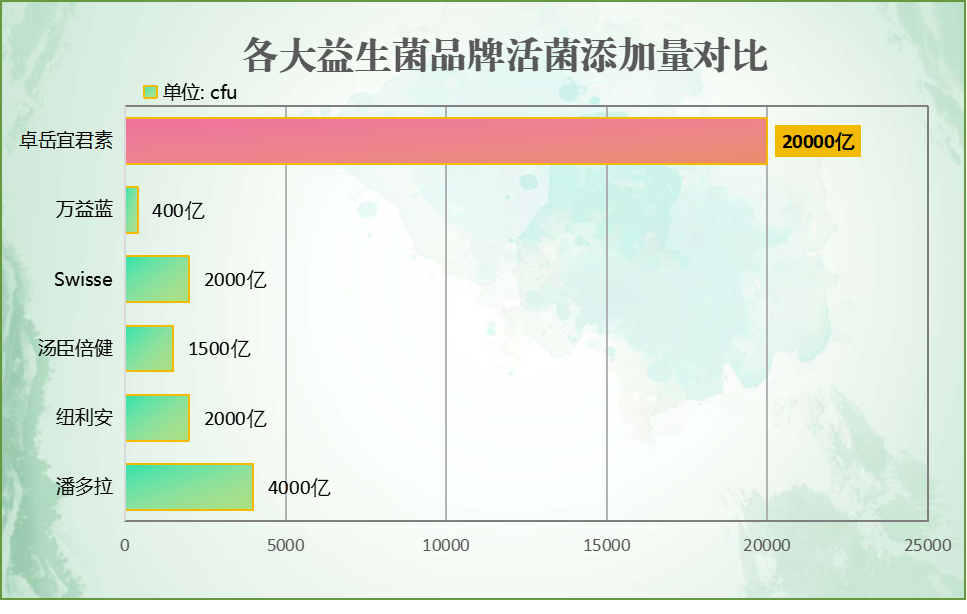 益生菌检测测评报告(益生菌品牌测评结果公布)