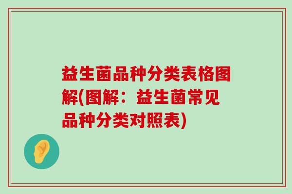 益生菌品种分类表格图解(图解：益生菌常见品种分类对照表)