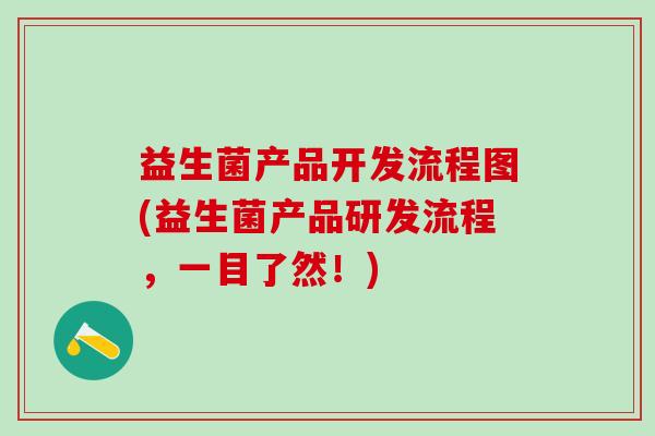 益生菌产品开发流程图(益生菌产品研发流程,一目了然!) 益生菌产品开发流程图(益生菌产品研发流程,一目了然!)
