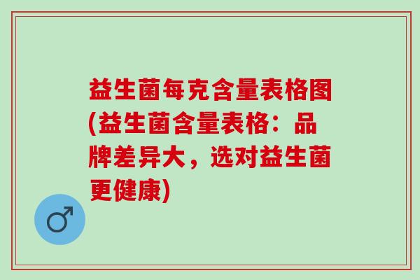 益生菌每克含量表格图(益生菌含量表格：品牌差异大，选对益生菌更健康)