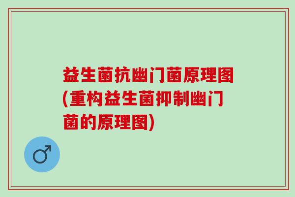 益生菌抗幽门菌原理图(重构益生菌抑制幽门菌的原理图)