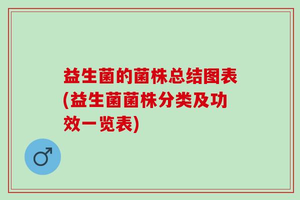 益生菌的菌株总结图表(益生菌菌株分类及功效一览表)