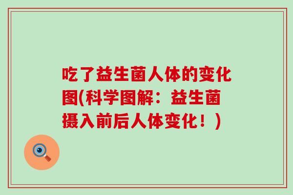 吃了益生菌人体的变化图(科学图解：益生菌摄入前后人体变化！)